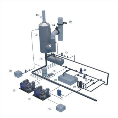 SOxFREE® Exhaust Gas Cleaning System